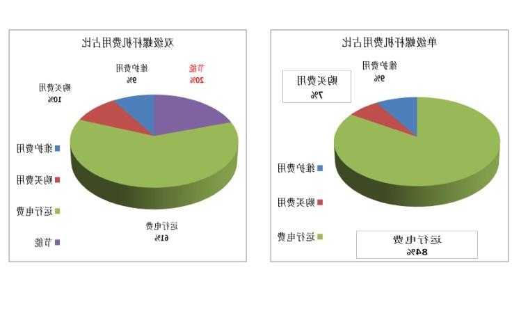 欧洲杯押注软件对比分析,欧洲杯押注软件,常德空压机,岳阳空压机保养,衡阳空压机维修,娄底空压机维修,株洲空压机维修,湘潭空压机,节能空压机,欧洲杯押注软件改造,空压机回收,湖南空气压缩机,二手空压机,永磁变频空压机,无油空压机,无油水润滑空压机,双级压缩永磁变频空压机,空压机余热回收,空压机主机大修,空压机变频改造,压缩空气储气罐,冷干机,冷干机维修,寿力空压机保养,空压机房设计规范阿特拉斯空压机保养,英格索兰空压机保养,上海复盛空压机保养,博莱特空压机维修,柳富达空压机保养,捷豹空压机保养,上海飞和空压机维修,广东正力空压机维修,凌格风空压机维修